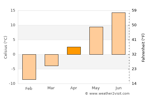 Nastola average temperature in April