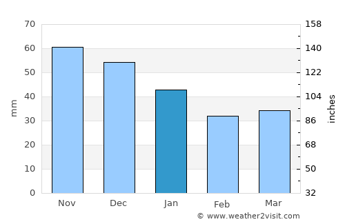 Nastola average rain in January