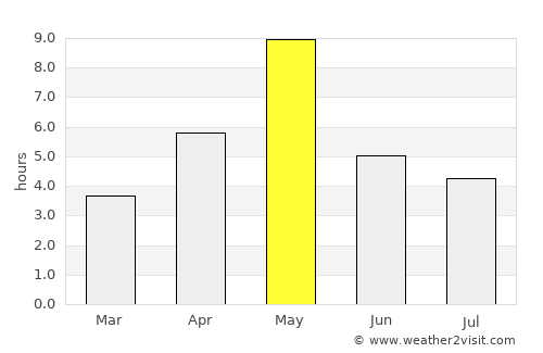 Nastola average rain in May