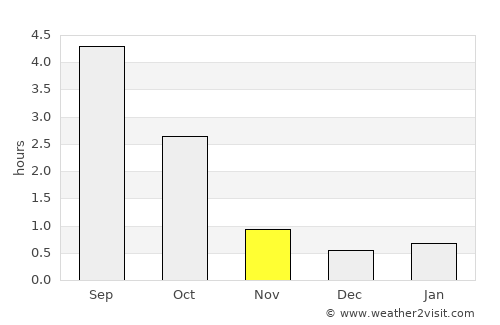Nastola average rain in November