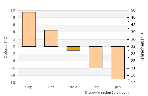 Nastola average temperature in November