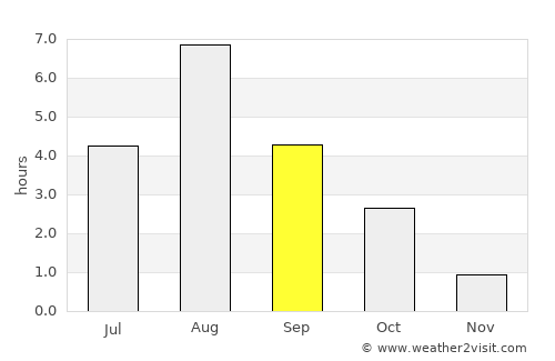 Nastola average rain in September