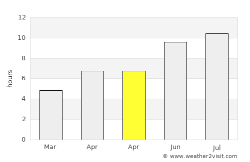 Năsturelu average rain in April