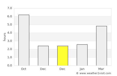 Năsturelu average rain in December