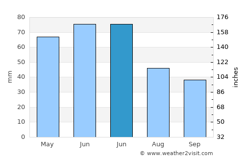 Năsturelu average rain in June