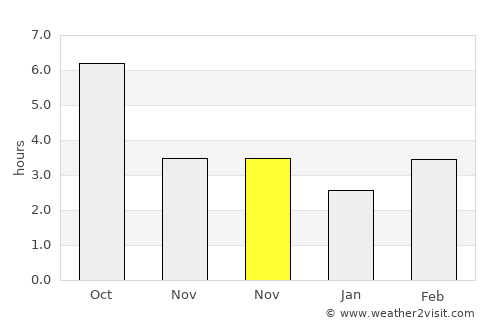 Năsturelu average rain in November
