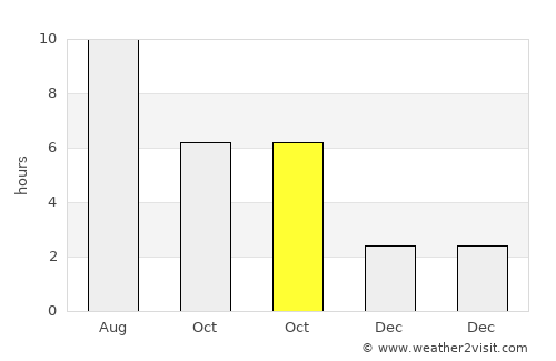 Năsturelu average rain in October