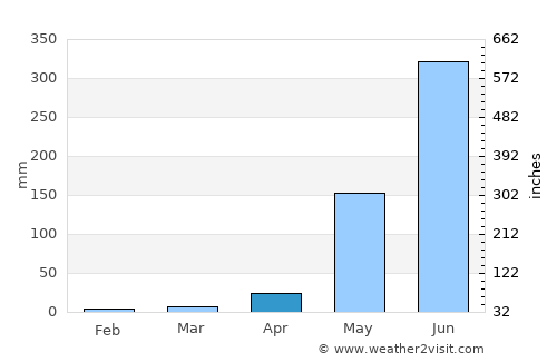 Nasugbu average rain in April