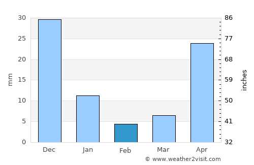 Nasugbu average rain in February