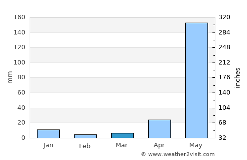 Nasugbu average rain in March