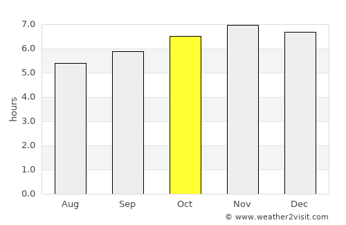 Nasugbu average rain in October