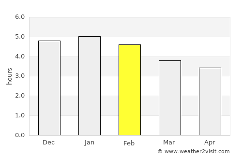 Nátaga average rain in February