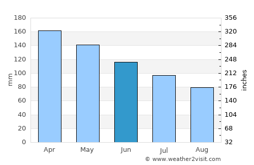 Nátaga average rain in June