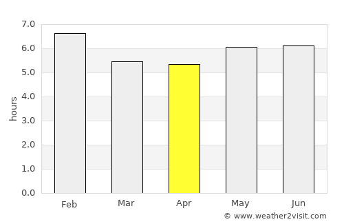 Natagaima average rain in April