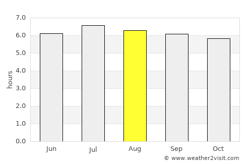 Natagaima average rain in August