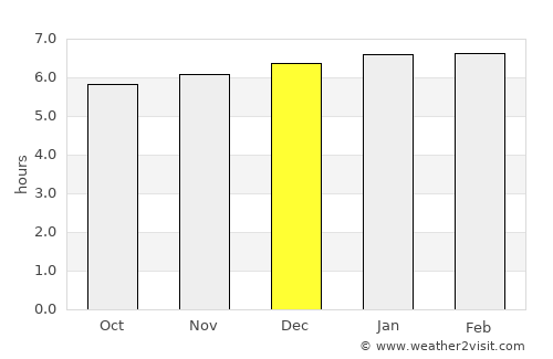 Natagaima average rain in December