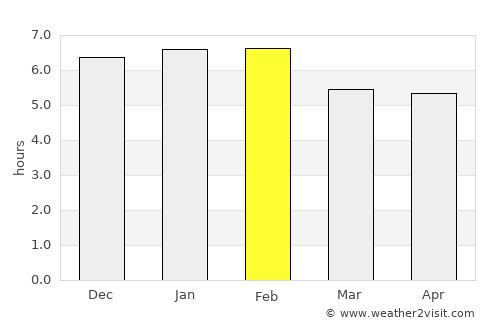 Natagaima average rain in February