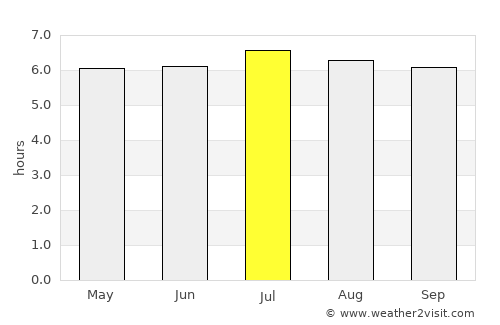 Natagaima average rain in July