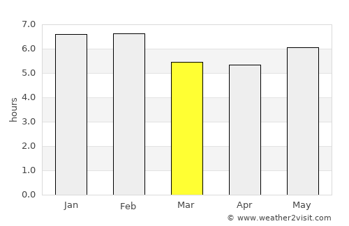 Natagaima average rain in March