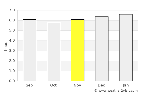 Natagaima average rain in November