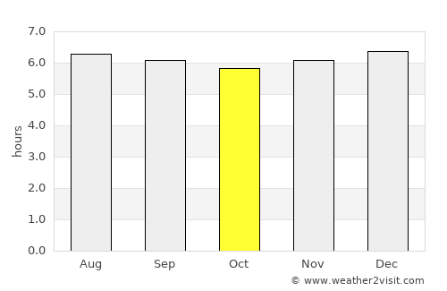 Natagaima average rain in October