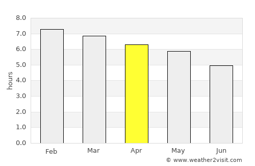 Natalio average rain in April