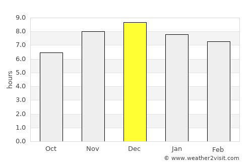 Natalio average rain in December