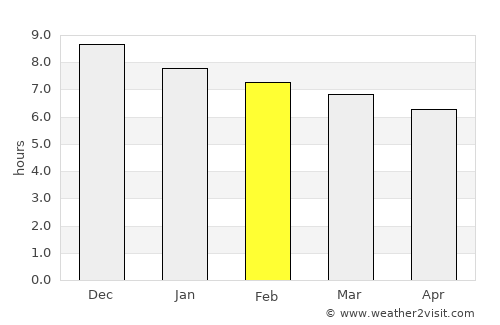 Natalio average rain in February