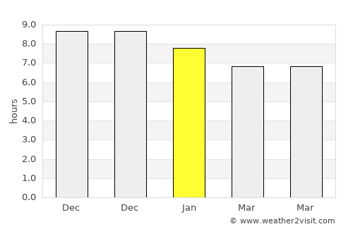 Natalio average rain in January