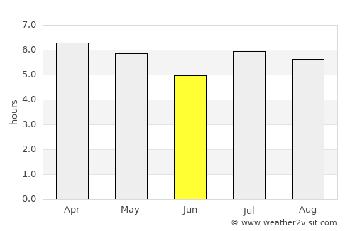 Natalio average rain in June