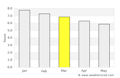 Natalio average rain in March