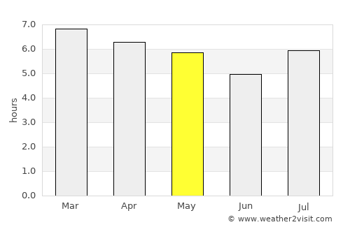 Natalio average rain in May
