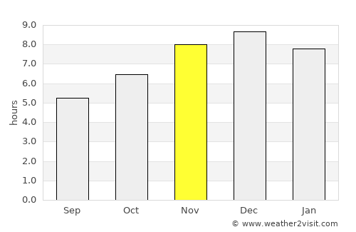 Natalio average rain in November