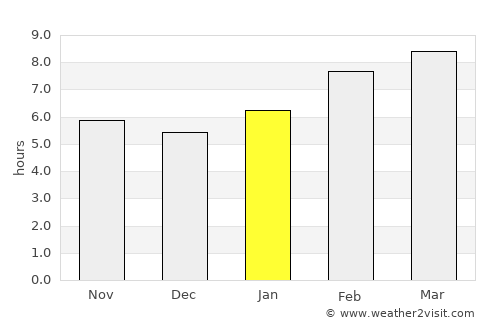 Natapian average rain in January