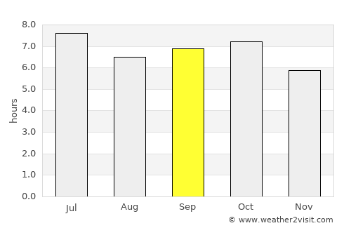 Natapian average rain in September