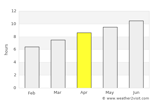 Natchez average rain in April