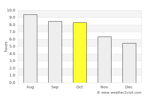 Natchez average rain in October
