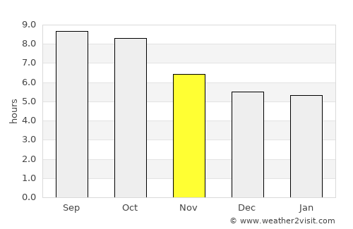 Natchitoches average rain in November
