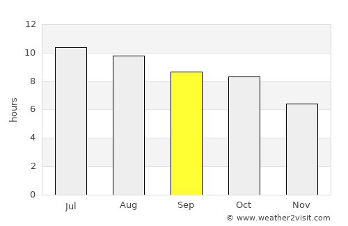 Natchitoches average rain in September