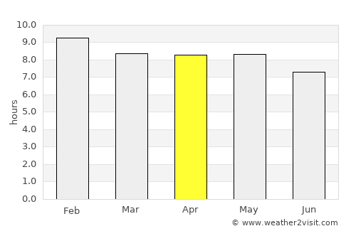 Natitingou average rain in April