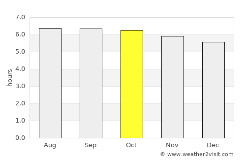 Nato average rain in October