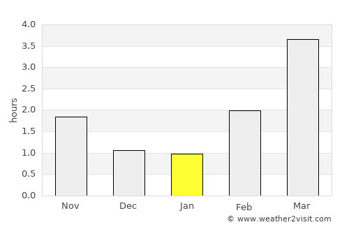 Nättraby average rain in January