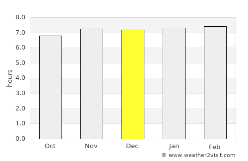 Naugachhia average rain in December