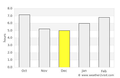 Naugatuck average rain in December