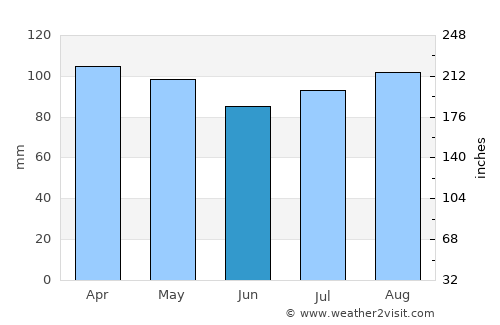 Naugatuck average rain in June