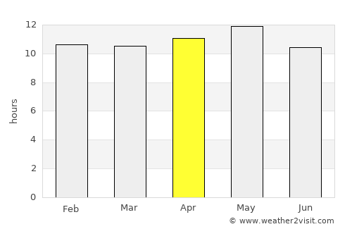 Naukot average rain in April