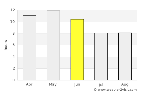Naukot average rain in June