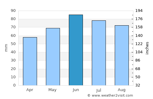 Naumburg average rain in June