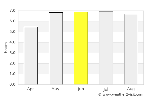 Naumburg average rain in June