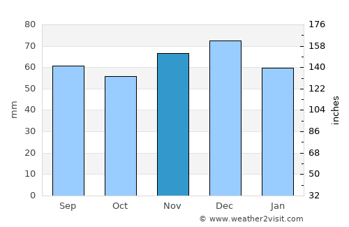 Naumburg average rain in November